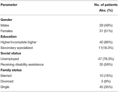 Early Clinical Effects of Novel Partial D3/D2 Agonist Cariprazine in Schizophrenia Patients With Predominantly Negative Symptoms (Open-Label, Non-controlled Study)